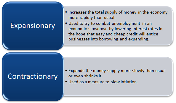 Does Monetary Policy Really Impact Stock Prices Safal Niveshak