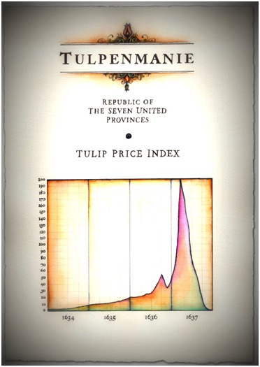 Картина тюльпаномания с графиком