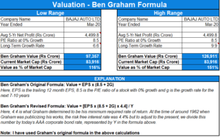 Valuation - Ben Graham Formula - Safal Niveshak Stock Analysis Spreadsheet