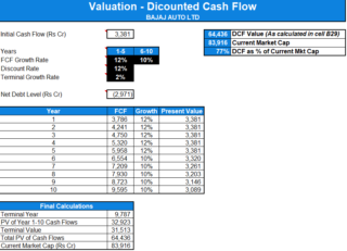 Valuation - Discounted Cash Flow - Safal Niveshak Stock Analysis Spreadsheet