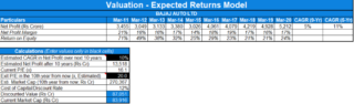 Valuation - Expected Returns Model - Safal Niveshak Stock Analysis Spreadsheet