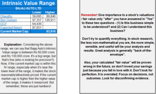 Valuation - Intrinsic Value Range - Safal Niveshak Stock Analysis Spreadsheet