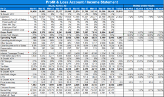 Income Statement - Safal Niveshak Stock Analysis Spreadsheet