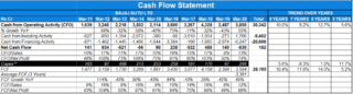 Cash Flow Statement - Safal Niveshak Stock Analysis Spreadsheet