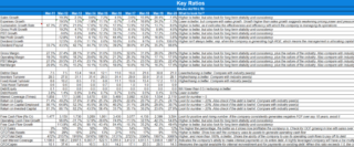 Key Ratios - Safal Niveshak Stock Analysis Spreadsheet