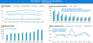 Key Charts - Safal Niveshak Stock Analysis Spreadsheet