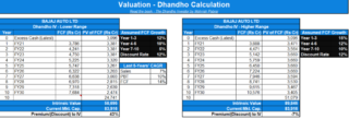 Valuation - Dhandho Framework - Safal Niveshak Stock Analysis Spreadsheet